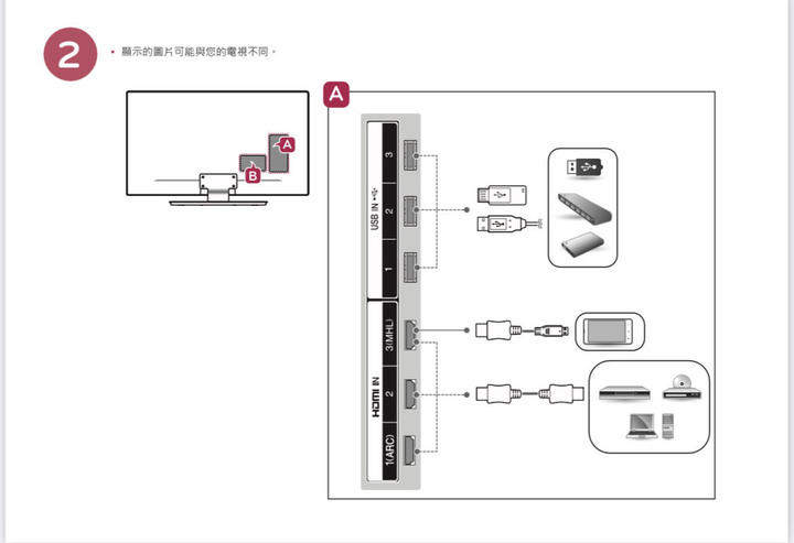 3個hdmi接soundbar