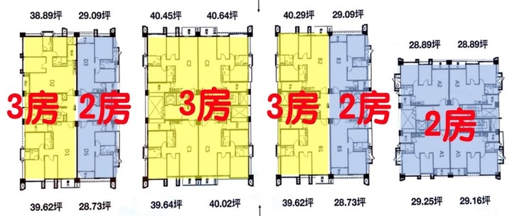 好宅老編 青埔看房趣(亞昕喜徠登/國家大院/宏普時尚苑/新潤君頤/新大代代木/合遠方好/大華靚/合雄天好韻/青之上河/麗江星漾/威均帝璽/誠佳品學/宏普時代苑/威均園舞曲/偉築新豐洲//詠勝欣宇/林立寬和/華曜日日和/桃大真)