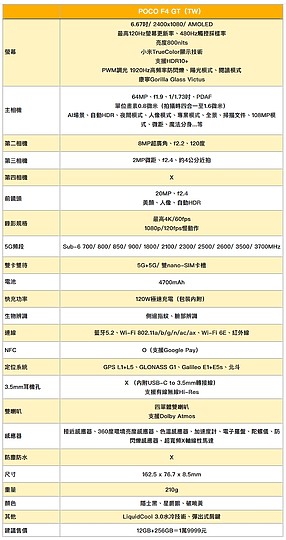 POCO F4 GT簡單試用 需要的CP值和遊戲配置都到齊了