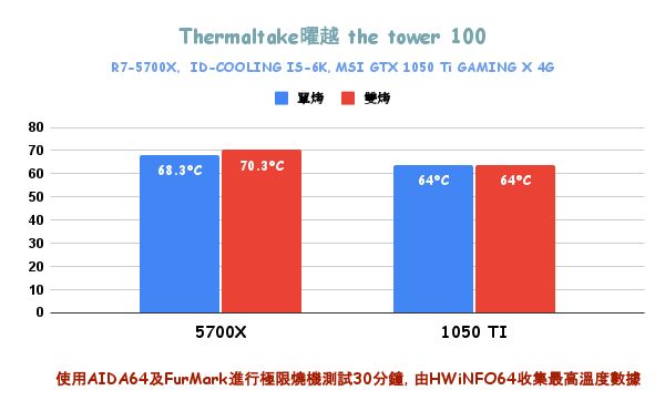 少女的首飾盒 Thermaltake曜越 The Tower 100 尊爵金 開箱評測