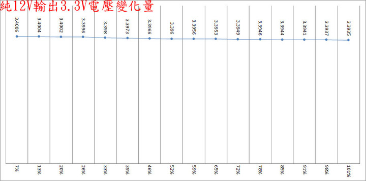 AORUS AP750GM 750W金牌全模組化電源開箱