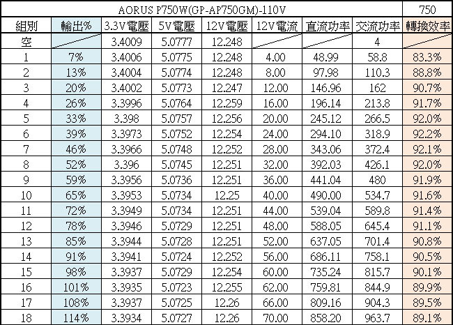 AORUS AP750GM 750W金牌全模組化電源開箱