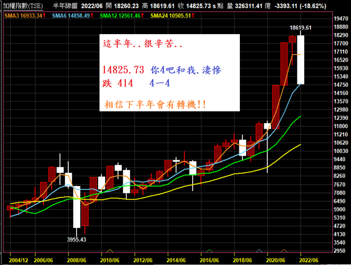 06/30心得分享