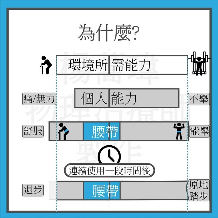 護腰反被護腰誤