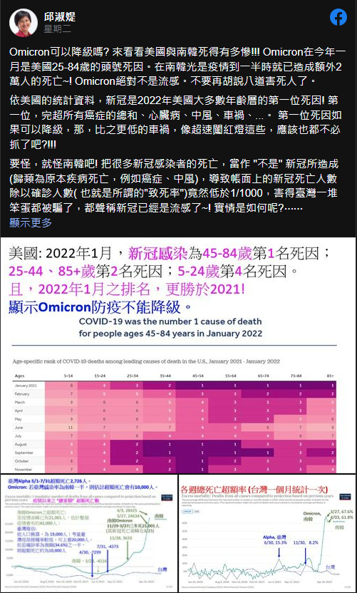 Omicron 不能降級！邱淑媞控「南韓死亡人數做假」：台灣一堆人被騙