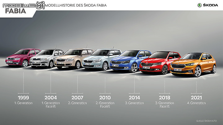 Škoda Fabia 四代同堂相聚|見證十幾年來產品力的進化!