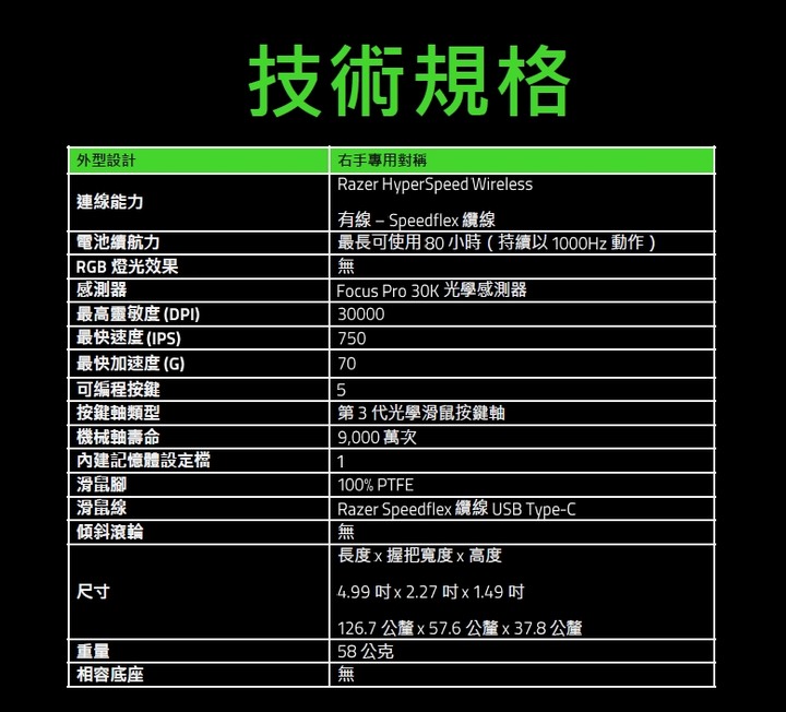 RAZER 雷蛇 VIPER V2 PRO 無線電競滑鼠 - 極輕量 58克、超高 30000 DPI