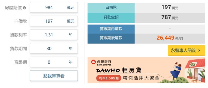好宅老編 | 利率趨勢觀 升息循環的趨勢下，未來房價如何走 ？ 我現在該買房嗎？