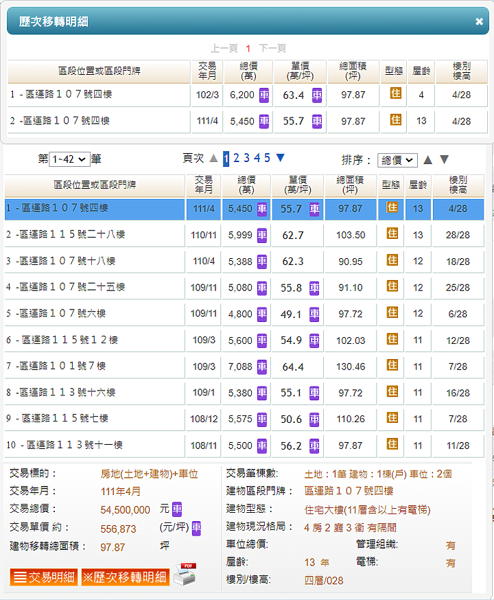 [大叔看房市]新板特區邊緣的大樓，有開始跌的跡象。