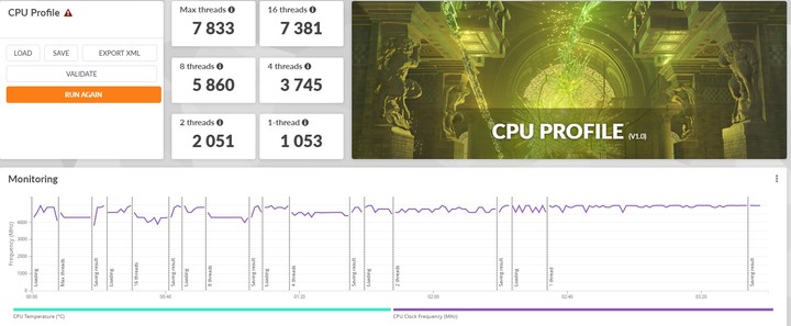 更小更快，ASUS ROG Strix SCAR 15 G533ZW 電競筆電開箱測試