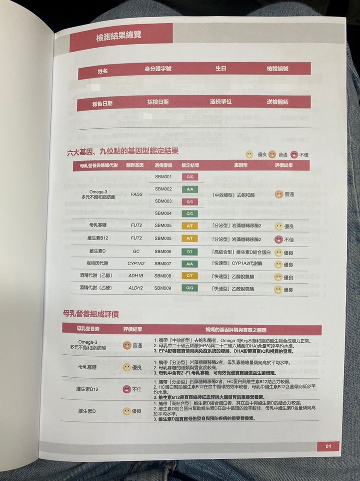 分享第一次做母乳營養檢測