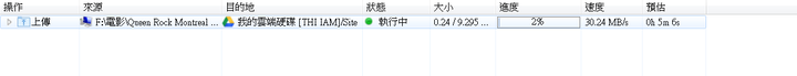 大家的中華500M/250M也是這樣嗎?