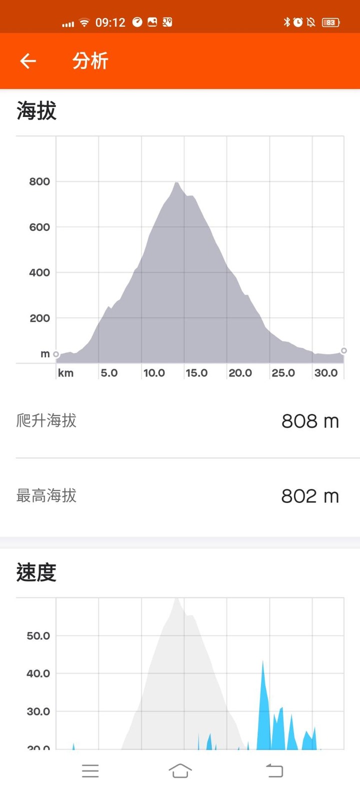 小折漫遊 | 渭水之丘 | 鳥瞰蘭陽平原~O型