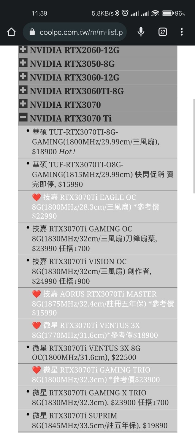 PCHOME 有 16000左右的 3070TI 有需要的可以去逛逛…