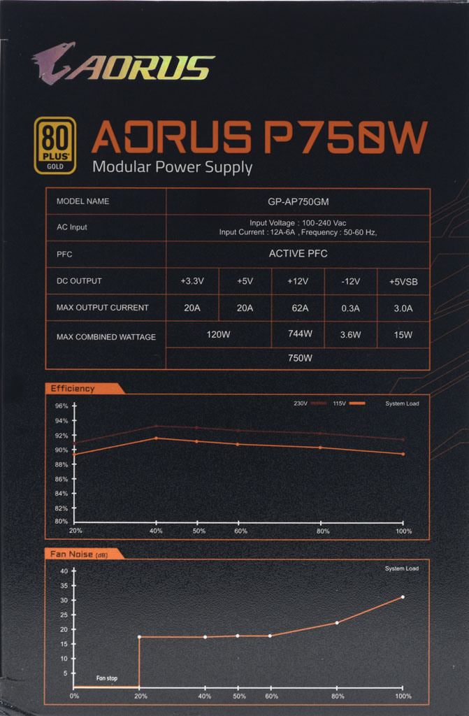 AORUS AP750GM 750W金牌全模組化電源開箱
