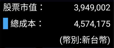 除權息行情躺著賺，台股18000不變