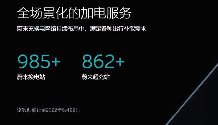 蔚來“五縱三橫四大都市圈”高速換電網絡正式建成