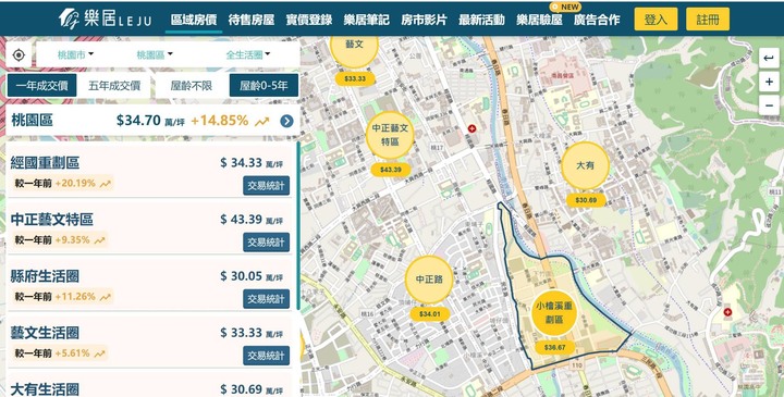 好宅老編購屋觀 重劃區ＶＳ舊市區 合理價差是多少 ？？