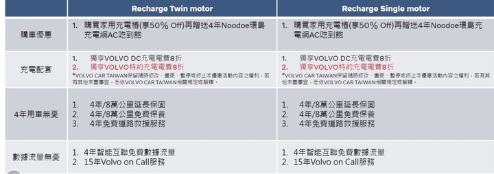 VOLVO XC40RECHARGE P8 P6 差異表
