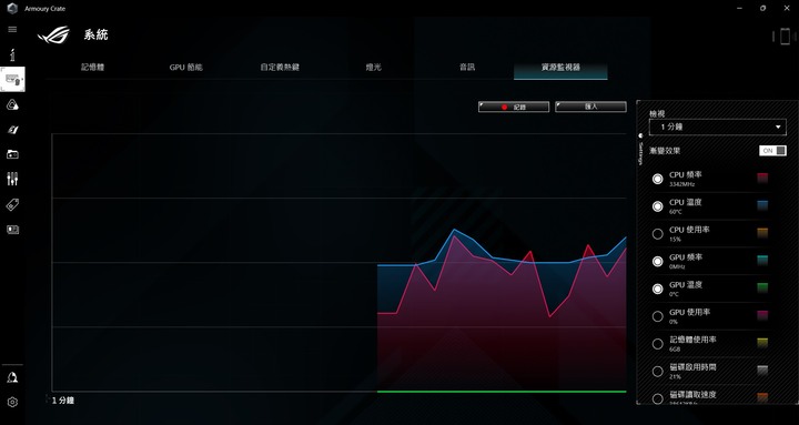 更小更快，ASUS ROG Strix SCAR 15 G533ZW 電競筆電開箱測試