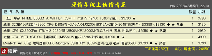 想請問I5 12400&12500 這兩個搭配哪個比較推薦呢?