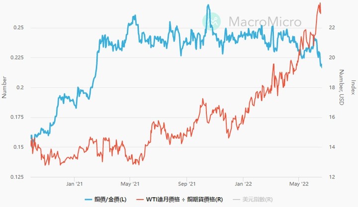 【ACY證券】OPEC月報指引油價向南,銅金比下滑體現情緒恐慌