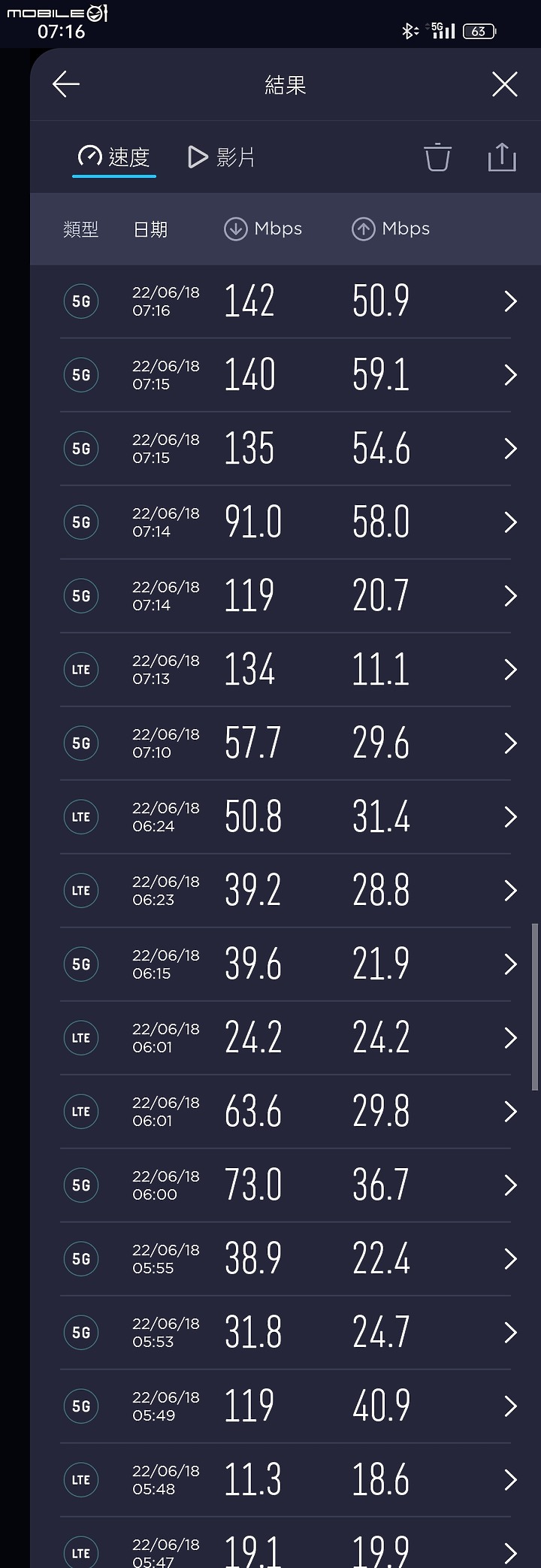 Realme GT Neo3 狂飆黑 8G 256GB 圖多 新增台星、遠傳 4、5G網速測圖