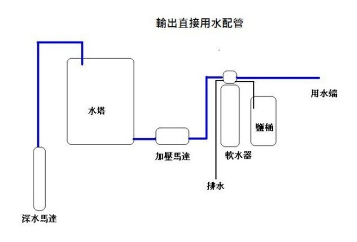 ［DIY分享-設計選型篇］我家都靠這牌全戶型軟水器組裝安裝分享