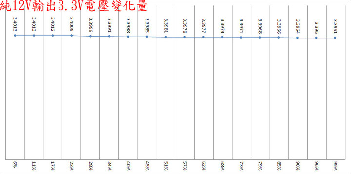 GIGABYTE GP-UD850GM 850W金牌全模組化電源開箱