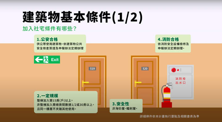 點我看大圖 親戚的旅館差點因為疫情倒閉⋯⋯靠轉社宅起死回生