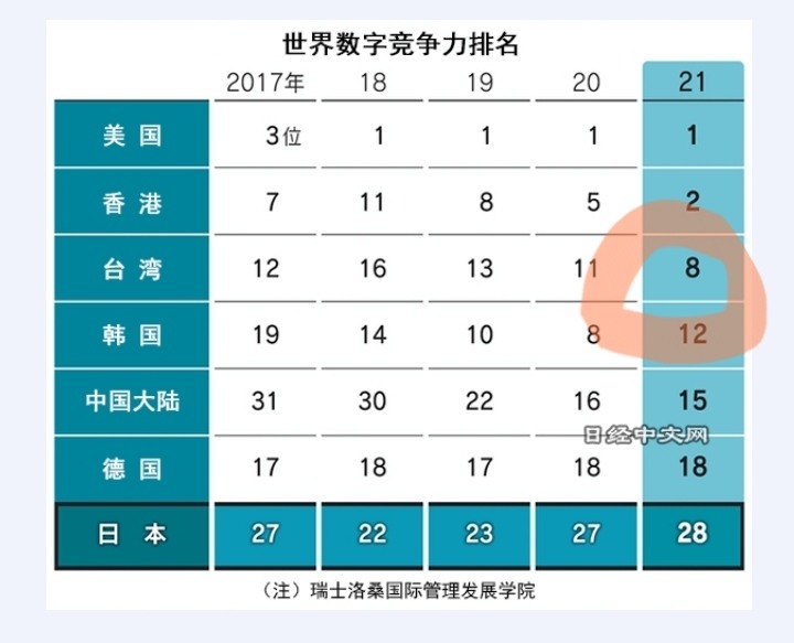 6×台積電=？