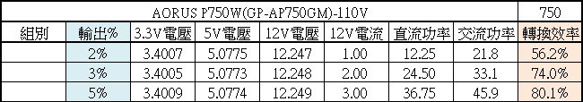 AORUS AP750GM 750W金牌全模組化電源開箱