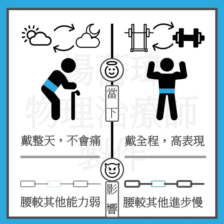護腰反被護腰誤