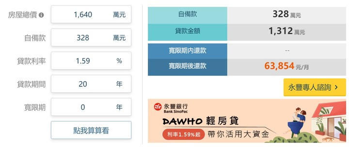 好宅老編 | 利率趨勢觀 升息循環的趨勢下，未來房價如何走 ？ 我現在該買房嗎？