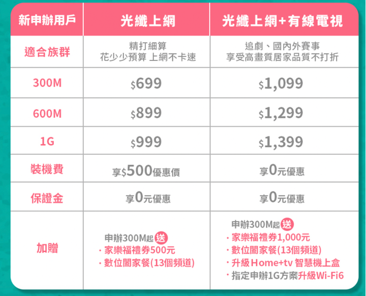 中嘉網路門市獨家優惠案