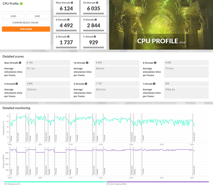 Intel第十二代Alder Lake Core i5-12500簡測