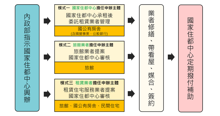 點我看大圖 親戚的旅館差點因為疫情倒閉⋯⋯靠轉社宅起死回生