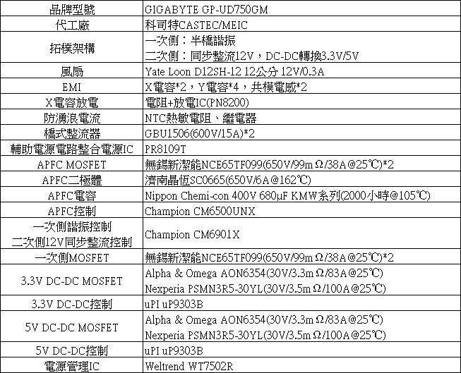 GIGABYTE GP-UD750GM 750W金牌全模組化電源開箱