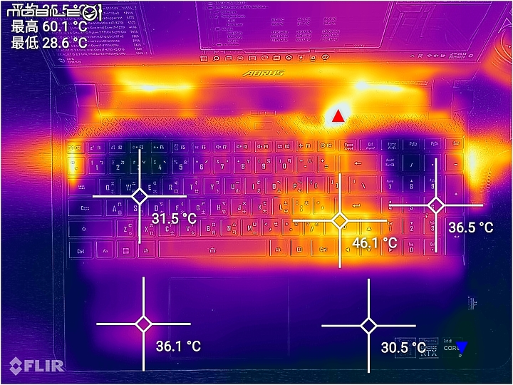GIGABYTE AORUS 5 SE4 實測報告｜為經典靈魂注入嶄新效能！