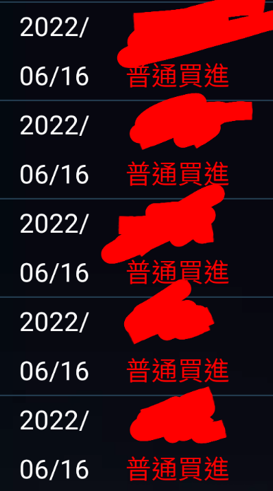 今天一進場就套牢，有不好的預感....