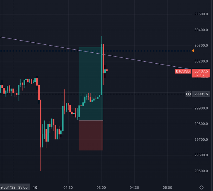 點我看大圖 為什麼要學技術分析 + BTC