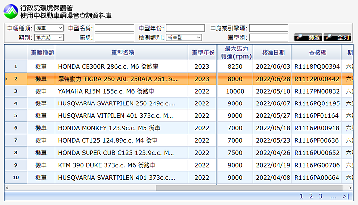 【快訊】PGO 新車 TIGRA 250 意外揭露,黃牌 251c.c. & 25.5ps 似乎將是重點!