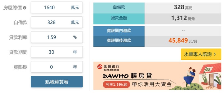 好宅老編 | 利率趨勢觀 升息循環的趨勢下，未來房價如何走 ？ 我現在該買房嗎？