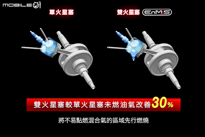 【採訪】一顆火星塞不夠那就兩顆 SYM 全新迪爵 125 發表