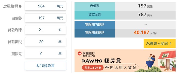 好宅老編 | 利率趨勢觀 升息循環的趨勢下，未來房價如何走 ？ 我現在該買房嗎？