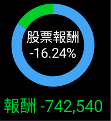 今天一進場就套牢，有不好的預感....