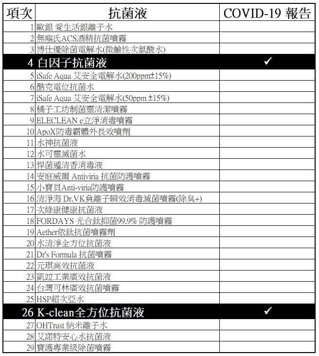 防疫產品的選擇