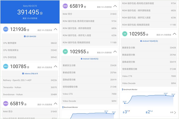 Sony Xperia 10 IV試用:兼具口袋輕量、續航及防水 賣點獨特 但效能可更好就好了
