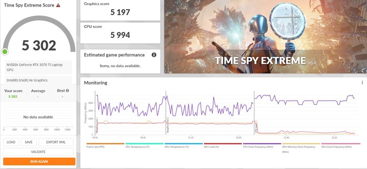 更小更快，ASUS ROG Strix SCAR 15 G533ZW 電競筆電開箱測試