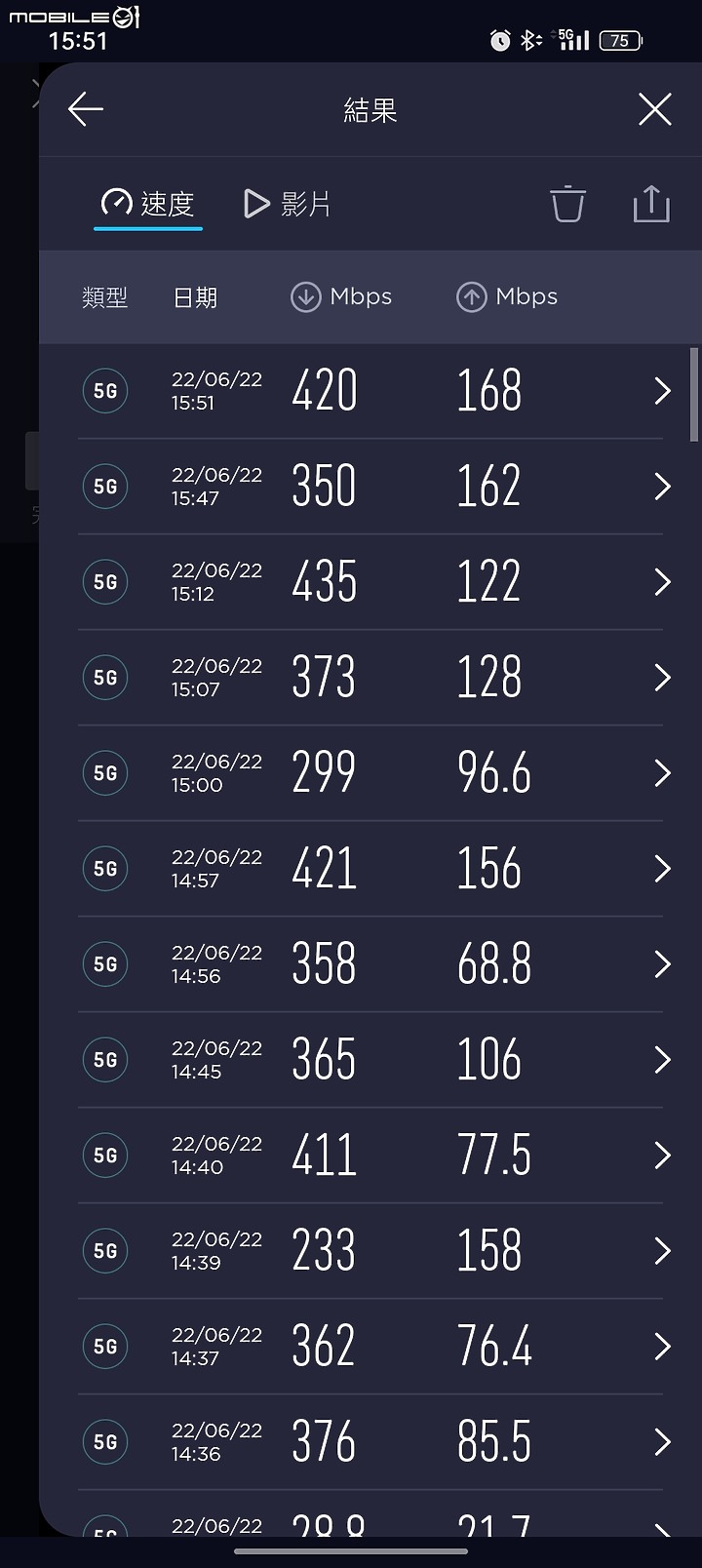 Realme GT Neo3 狂飆黑 8G 256GB 圖多 新增台星、遠傳 4、5G網速測圖